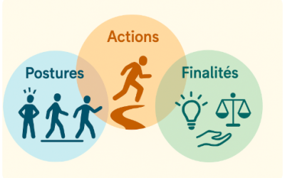 Qu’est-ce que le courage pédagogique?