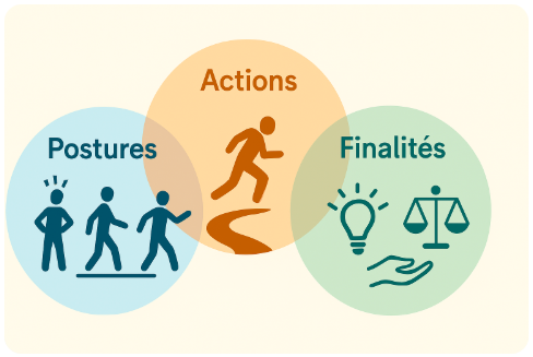 Qu’est-ce que le courage pédagogique?